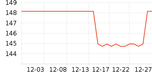 CLIO����CC/BB˪��ʷ�۸�