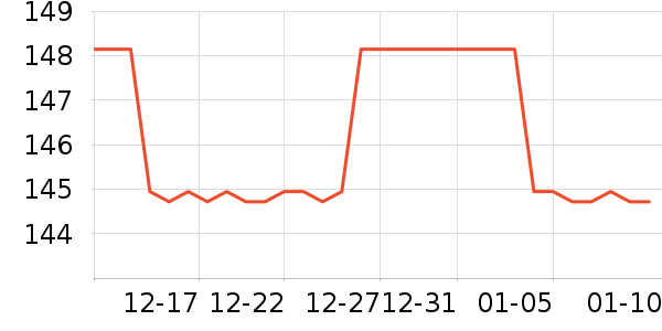 CLIO����CC/BB˪��ʷ�۸�