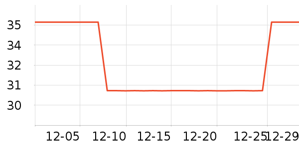 ��ʿ��������ʷ�۸�