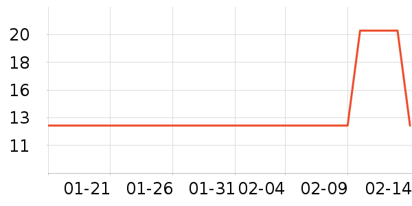 ��������ʷ�۸�