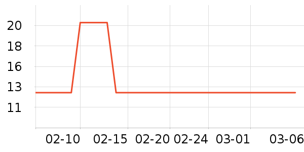 ��������ʷ�۸�