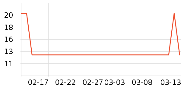 ��������ʷ�۸�