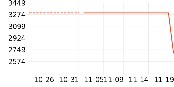 �¿�˹��ʷ�۸�