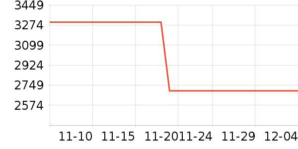 �¿�˹�յ���ʷ�۸�