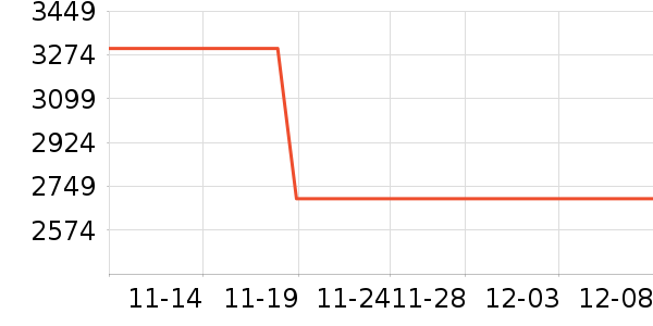 �¿�˹�յ���ʷ�۸�