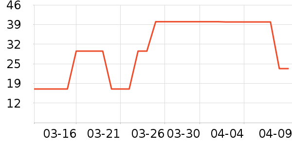 �Ϲܼ����������Ʒ��ʷ�۸�