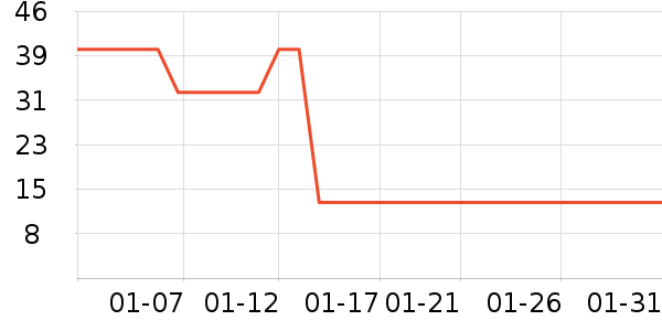 ����ɽ���򻨲���ʷ�۸�