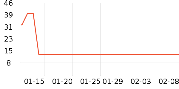 ����ɽ���򻨲���ʷ�۸�