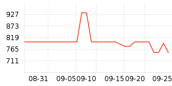 ɽ�������ʷ�۸�