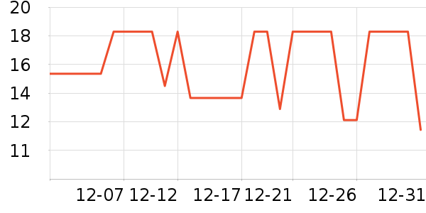 ͬ������ҽ������ʷ�۸�