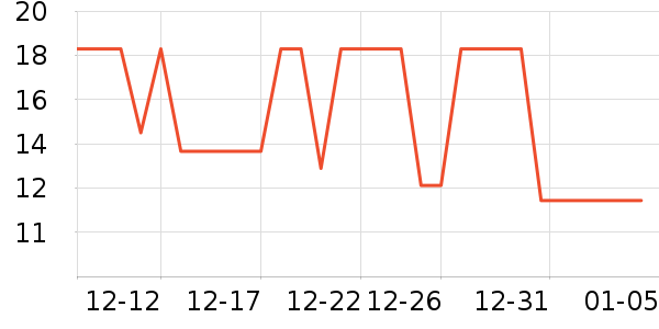 ͬ������ҽ������ʷ�۸�