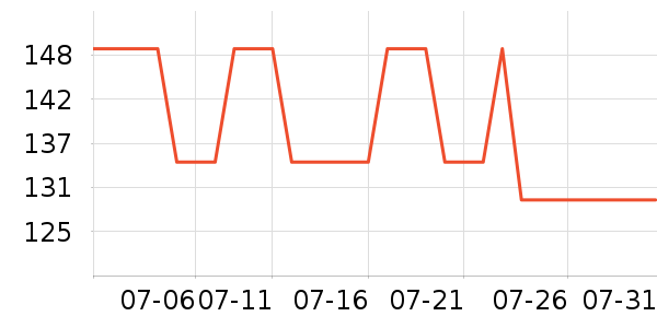 ����ţ�п���ʷ�۸�