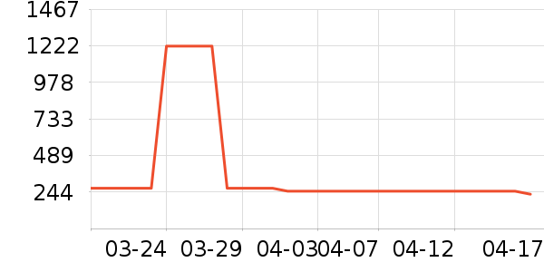 ҽ��������ײ���ʷ�۸�