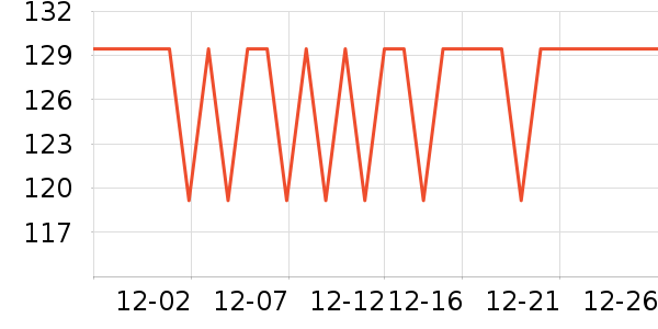 �ղ���������/������/��ҩ����ʷ�۸�