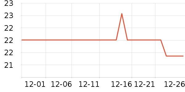 ���Ͷ�������������ʷ�۸�