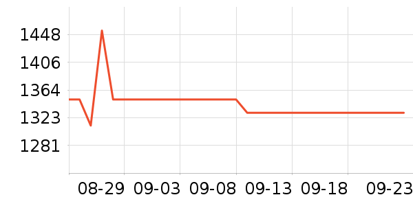 ɽ�������ʷ�۸�