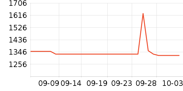 ɽ�������ʷ�۸�