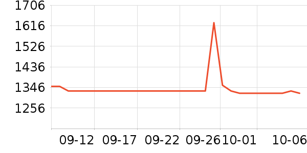 ɽ�������ʷ�۸�