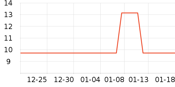 ��ľ����������Ʒ��ʷ�۸�