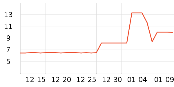 ABKK������Ʒ��ʷ�۸�