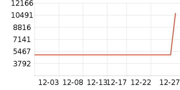 �Ƶ������ʷ�۸�