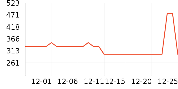 ����洢����ʷ�۸�