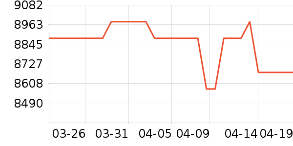 ���ݼ�ͥӰԺ��ʷ�۸�