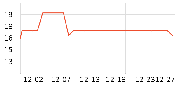 δ������װ��Ʒ��ʷ�۸�
