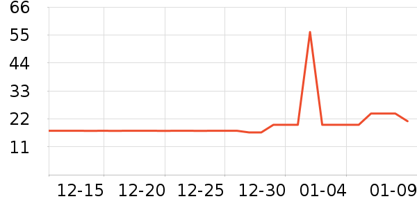 δ������װ��Ʒ��ʷ�۸�