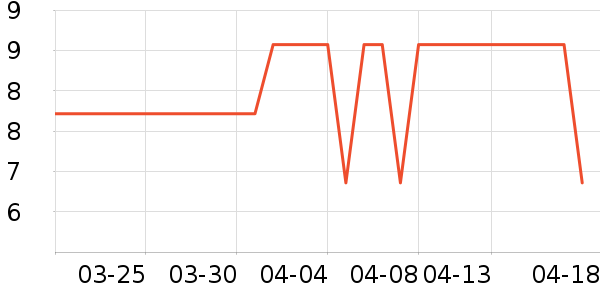 ����ʪ����ʷ�۸�