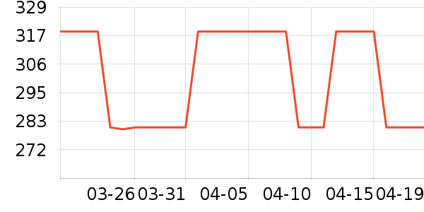 MLB.�˶�����ʷ�۸�