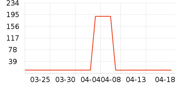 �����ˢ��ʷ�۸�