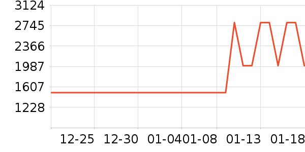 ʯͷϴ�ػ���ʷ�۸�