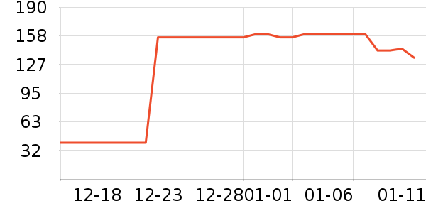 ������Ʒ��ʷ�۸�