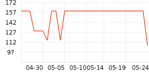 �ǵ��˶�����/��ͷ����ʷ�۸�