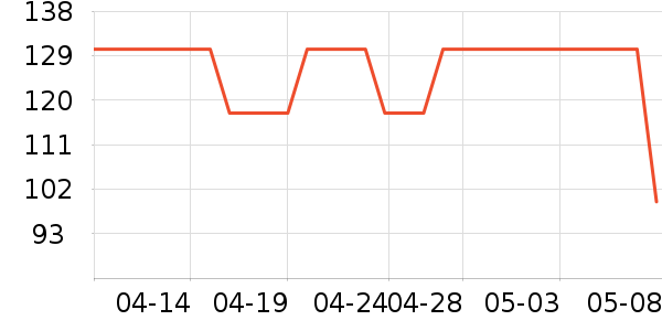 she��s������ʷ�۸�