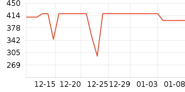 iQOO�����ֱ���ʷ�۸�