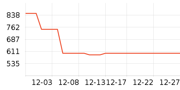 iQOO�����ֱ���ʷ�۸�