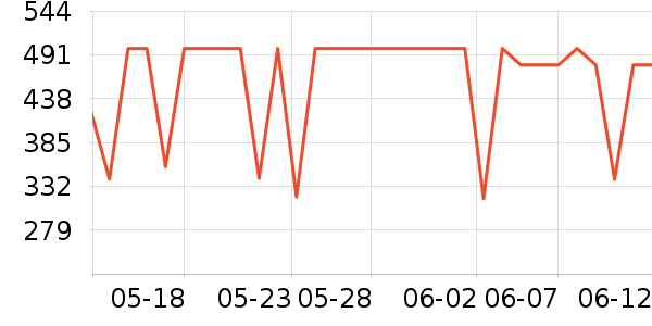 iQOO�����ֱ���ʷ�۸�