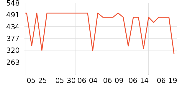 iQOO�����ֱ���ʷ�۸�