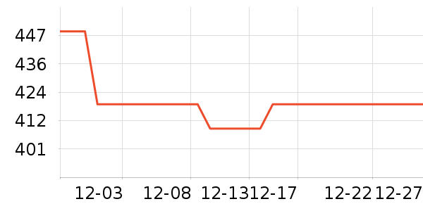 iQOO�����ֱ���ʷ�۸�