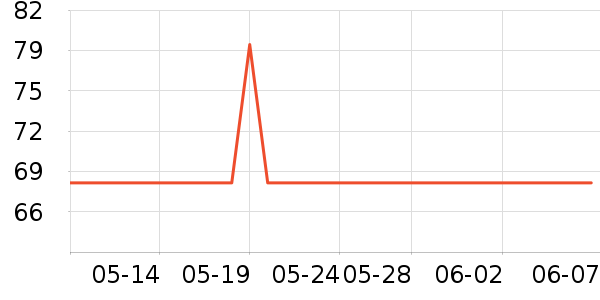 �ղ������̻���ʷ�۸�