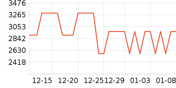 ��Ÿ�ֱ���ʷ�۸�