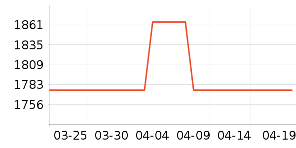 ��ʦ��������ʷ�۸�