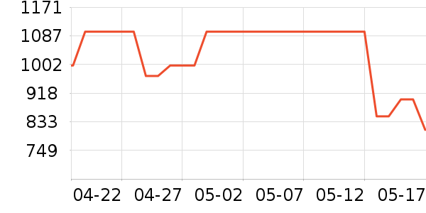 ���µ�ѹ������ʷ�۸�