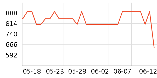 ���µ�ѹ������ʷ�۸�