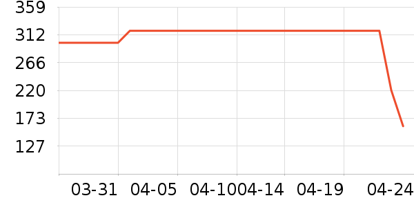 Swisse����Ӫ��������ʷ�۸�