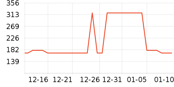 Swisse����Ӫ��������ʷ�۸�