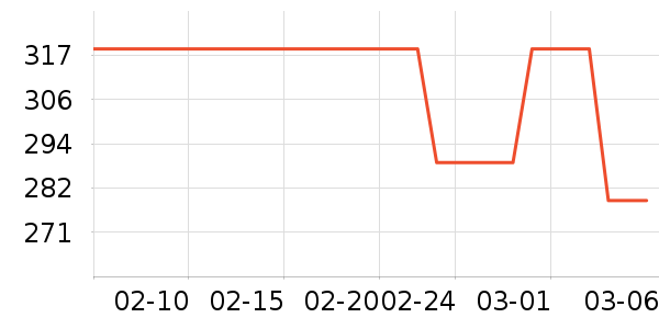 ����δ��������װ��ʷ�۸�