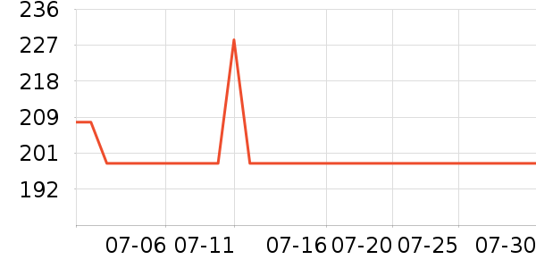 ޱŵ�Ȼ�����װ��ʷ�۸�